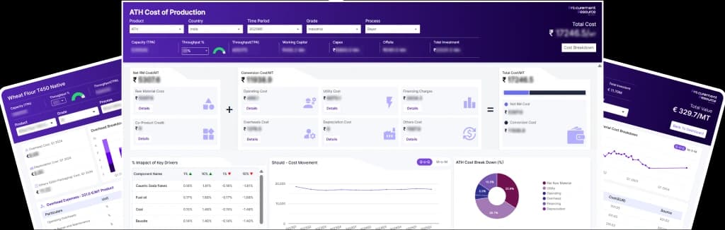 About Our Tool