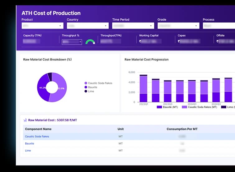 Dashboard Example
