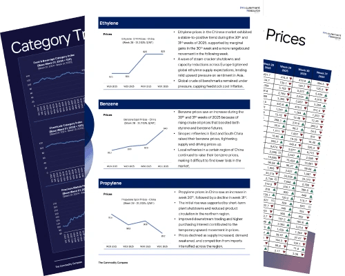 Commodity Newsletter