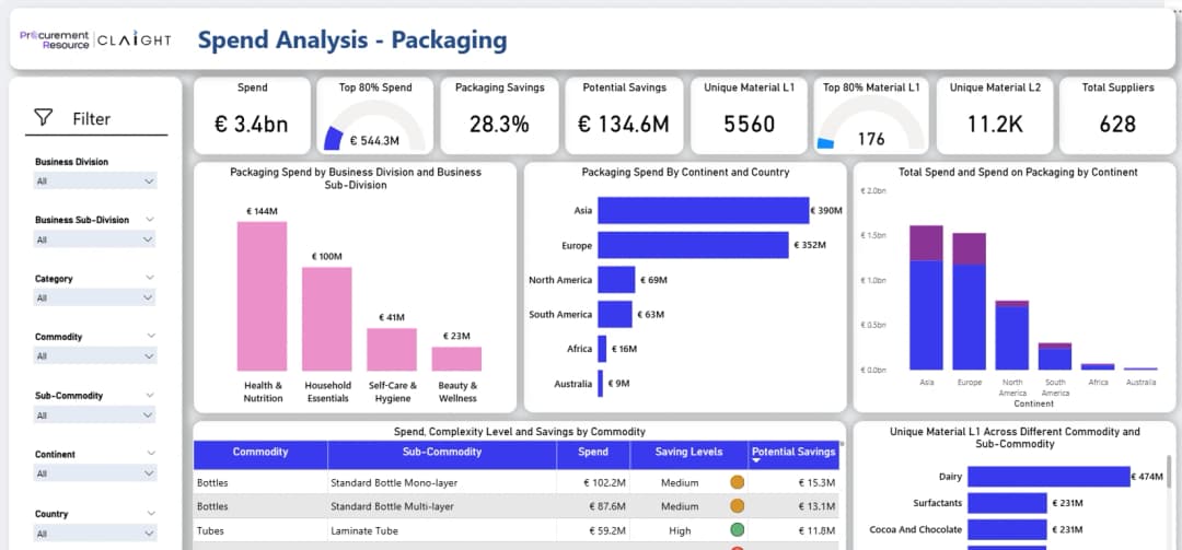 Procurement analytics team working on data-driven sourcing strategy
